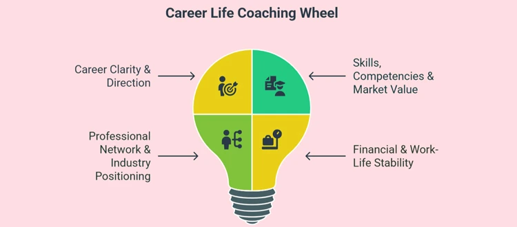 life coach
