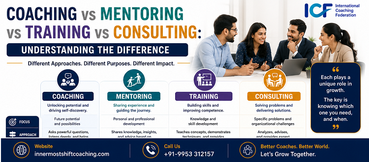 Coaching vs Mentoring vs Training vs Consulting: Understanding the Difference